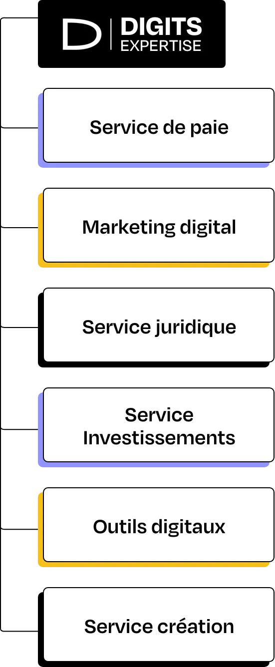 ecosysteme de digits expertise