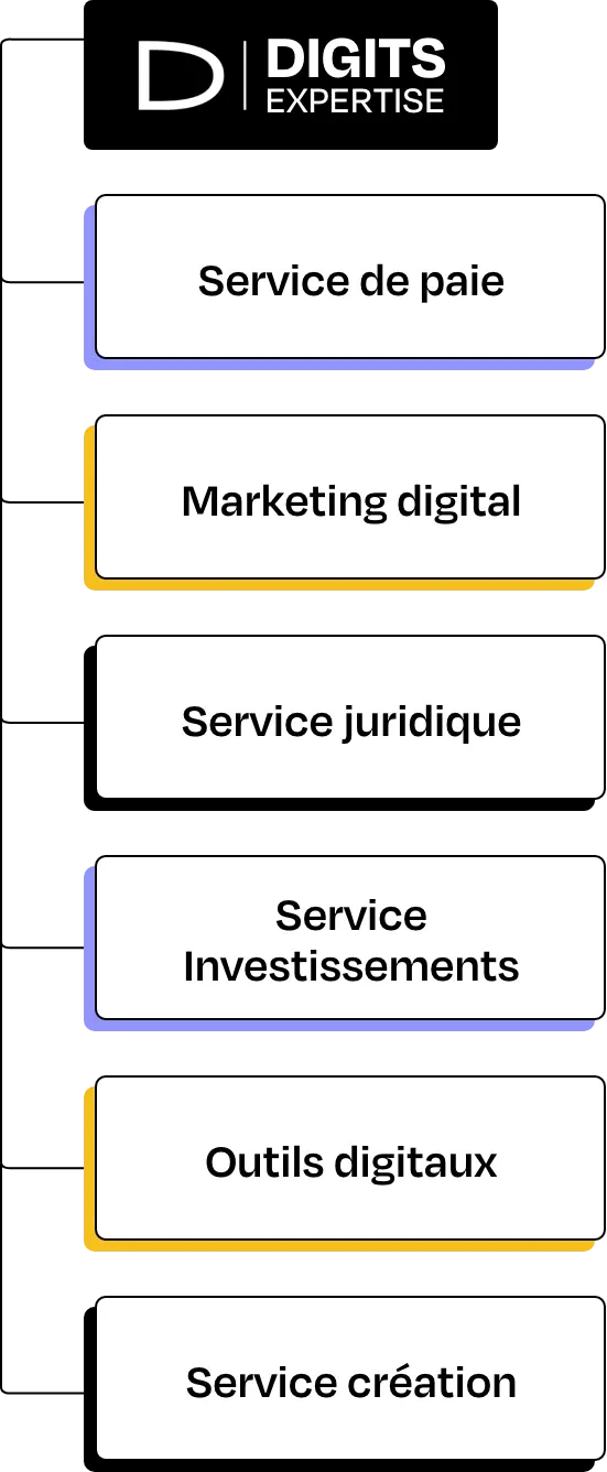 ecosysteme de digits expertise